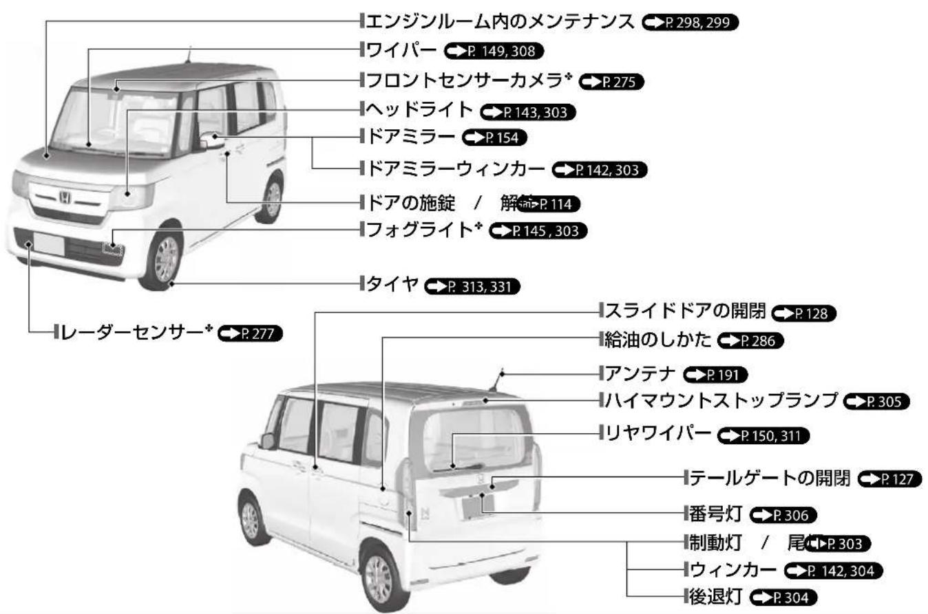 エンジンルーム内のメンテナンス →P.298,299 ワイパー →P.149,308 フロントセンサーカメラ* →P.275 ヘッドライト →P.143,303 ドアミラー →P.154 ドアミラーウィンカー →P.142,303 ドアの施錠 / 解命→P.114 フォグライト* →P.145,303 タイヤ →P.313,331 レーダーセンサー* →P.277 スライドドアの開閉 →P.128 給油のしかた →P.286 アンテナ →P.191 ハイマウントストップランプ →P.305 リヤワイパー →P.150,311 テールゲートの開閉 →P.127 番号灯 →P.306 制動灯 / 尾←P.303 ウィンカー →P.142,304 後退灯 →P.304