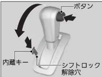 ボタン 内蔵キー シフトロック 解除穴