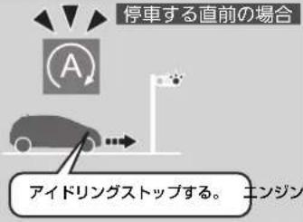 Honda N-Box (2017) - アイドリングストップシステム - 2