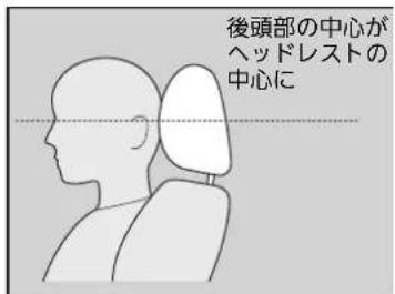 後頭部の中心が ヘッドレストの 中心に
