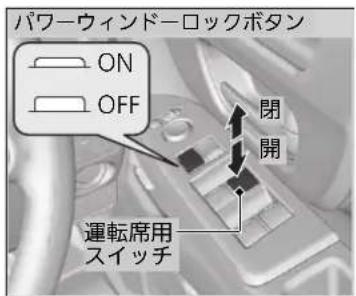 パワーウィンドーロックボタン ON OFF 閉開 運転席用 スイッチ