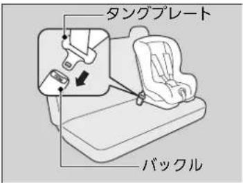 タングプレート バックル