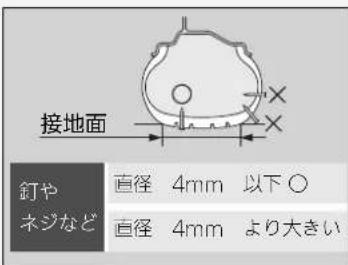 接地面 釘や ネジなど 直径 4mm 以下○ 直径 4mm より大きい