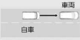 Honda N-Box (2017) - CMBS 作動の流れ - 2