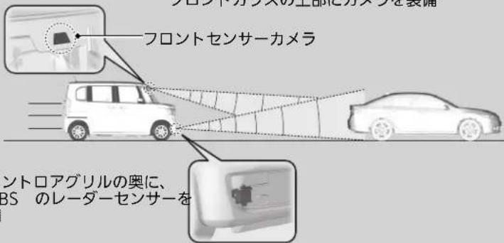 クロントガラスの上部に対象を装備 フロントセンサーカメラ ントロアグリルの奥に、 BS のレーダーセンサーを