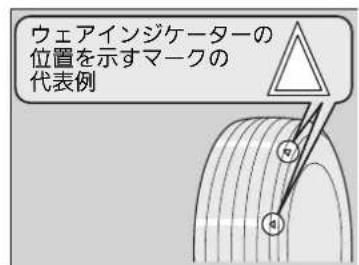 ウェアインジケーターの 位置を示すマークの 代表例