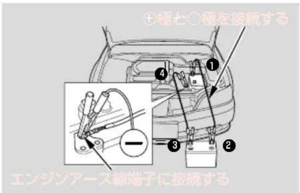 ④極を接続する ① ④ ③ ② エンジンアース線端子に接続する