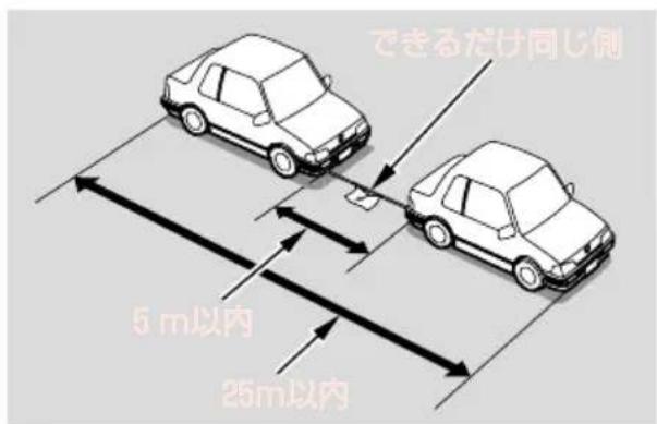 できるだけ同じ側 5 m以内 25m以内