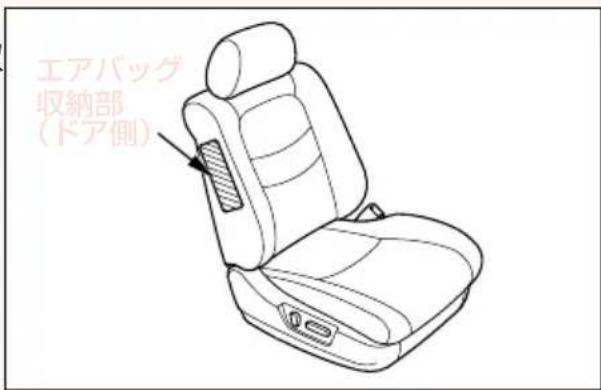 エアバッグ 収納部 (ドア側)