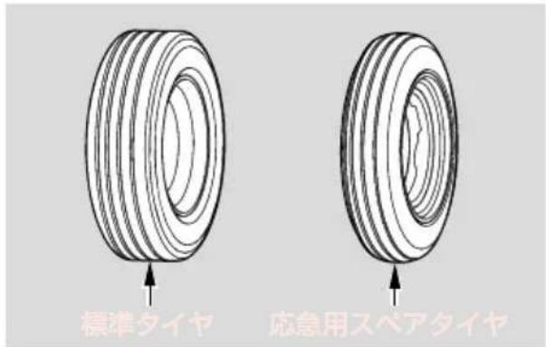 標準タイヤ 応急用スペアタイヤ