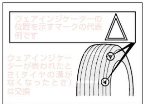 ウェアインジケーターの 位置を示すマークの代表 例です ウェアインジケー ターが表われたとき (タイヤの溝が なくなったとき) は交換