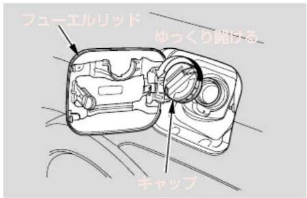 フューエルリッド ゆっくり開ける キャップ