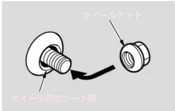 ホイールナット ホイール穴のシート部