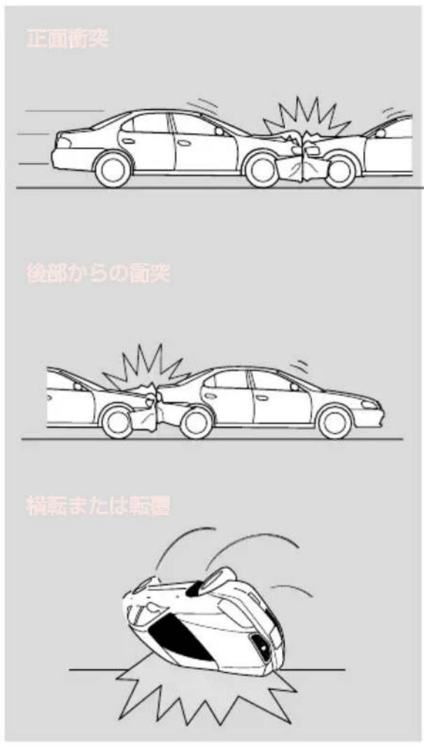正面衝突 後部からの衝突 横転または転覆