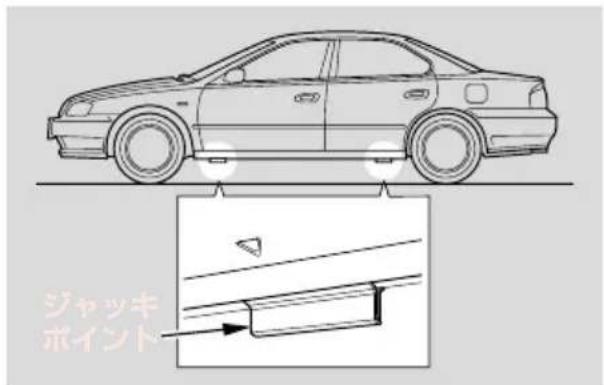 ジャッキ ポイント