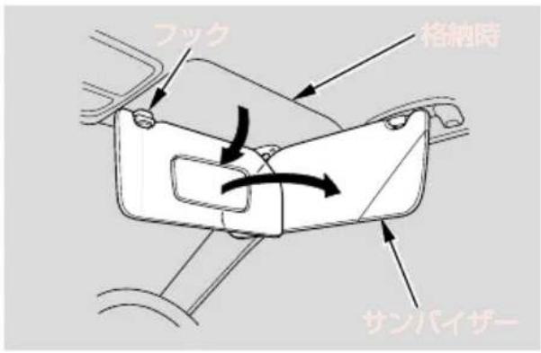 フック 格納時 サンバイザー