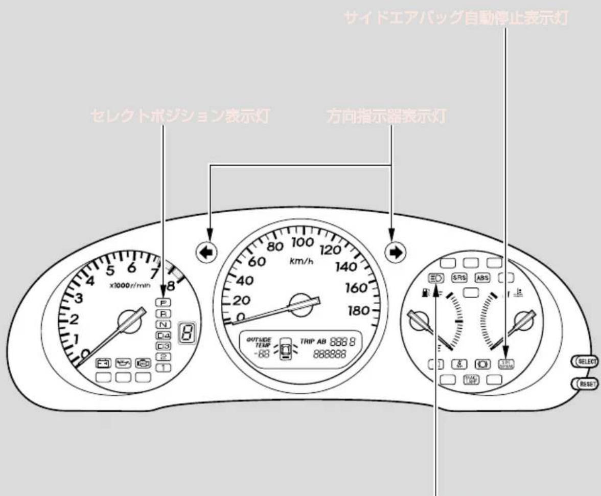 セレクトポジション表示灯 方向指示器表示灯 サイドエアバッグ自動停止表示灯 x1000r/min 8 P R N C4 C3 8 OUTSIDE TEMP TRIP AB 888.9 -88 888888 km/h 120 60 40 20 0 180 160 140 80 100 120 140 160 180 100 120 140 160 180 100 120 140 160 180 100 120 140 160 180 100 120 140 160 180 100 120 140 160 SELECT RESET
