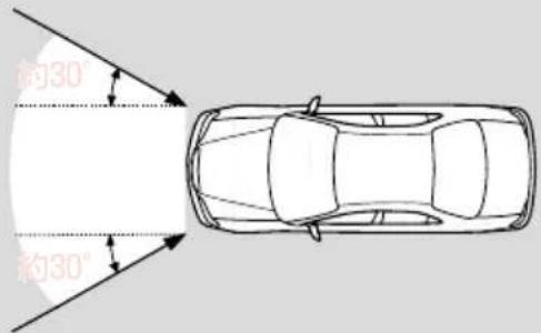 Honda Inspire (2001) - 作動するとき - 2