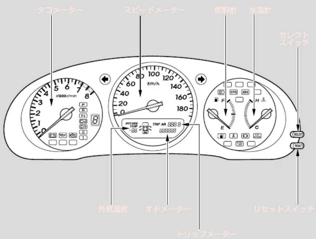 タコメーター スピードメーター 燃料計 水温計 セレクト スイッチ x1000r/min 8 60 100 120 km/h 40 20 180 ED SRS ABS F H 上 E C OUTSIDE TEMP TRIP AB 888.8 -88 8888888 外気温計 オドメーター リセットスイッチ トリップメーター SELECT RESET