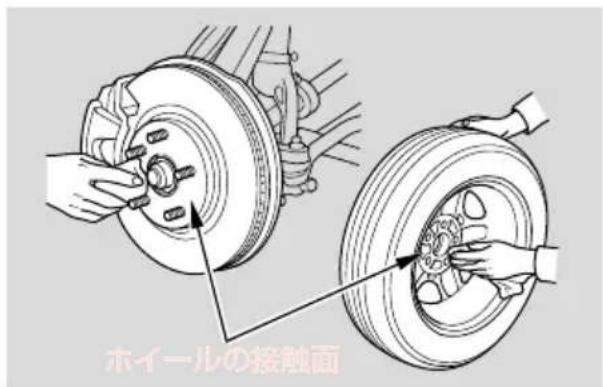 ホイールの接触面