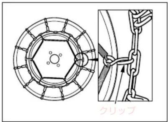クリップ