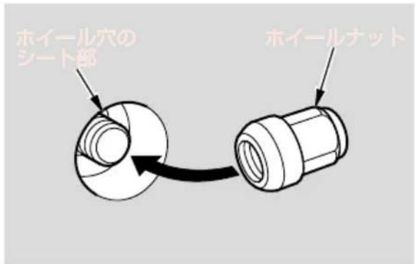 ホイール穴の シート部 ホイールナット