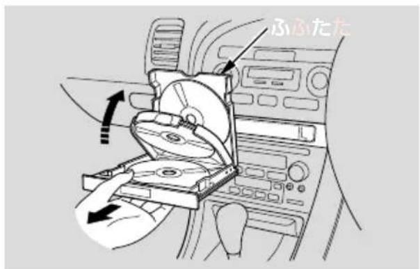 ふたた