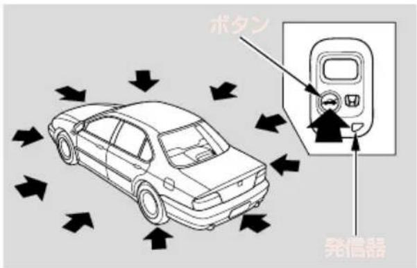 ボタン 発信器