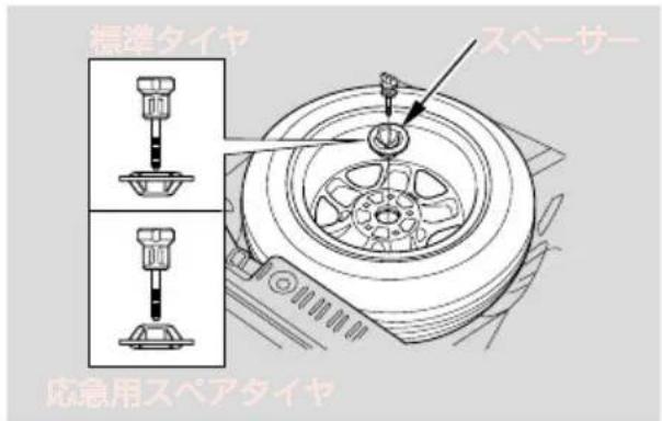 標準タイヤ 広急用スペアタイヤ スペーサー