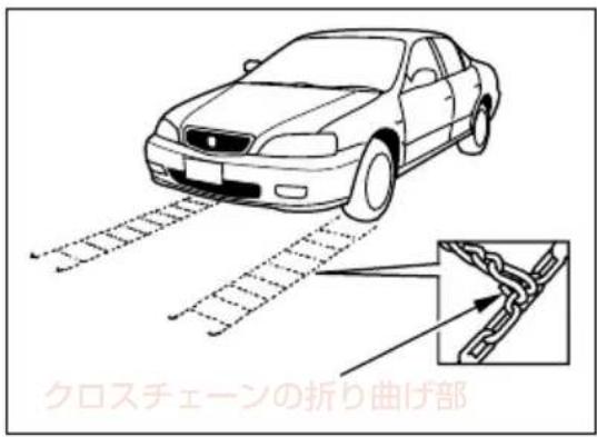 クロスチェーンの折り曲げ部