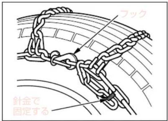 フック 針金で 固定する