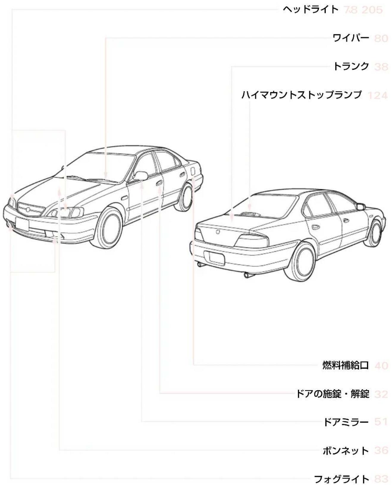 ヘッドライト 7.8 205 ワイパー 80 トランク 38 ハイマウントストップランプ 124 燃料補給口 40 ドアの施錠・解錠 32 ドアミラー 51 ボンネット 36 フォグライト 83