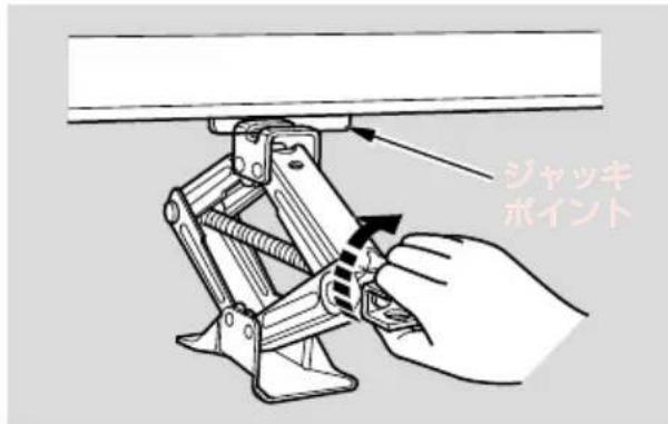 ジャッキ ポイント