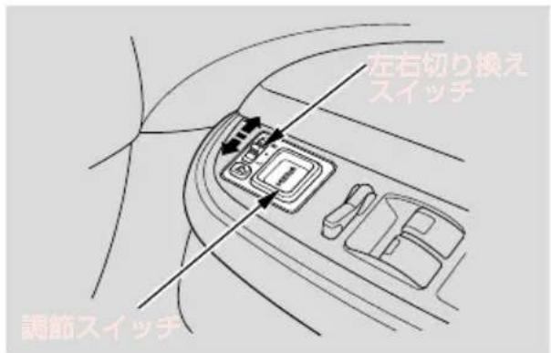 左右切り換え スイッチ 調節スイッチ