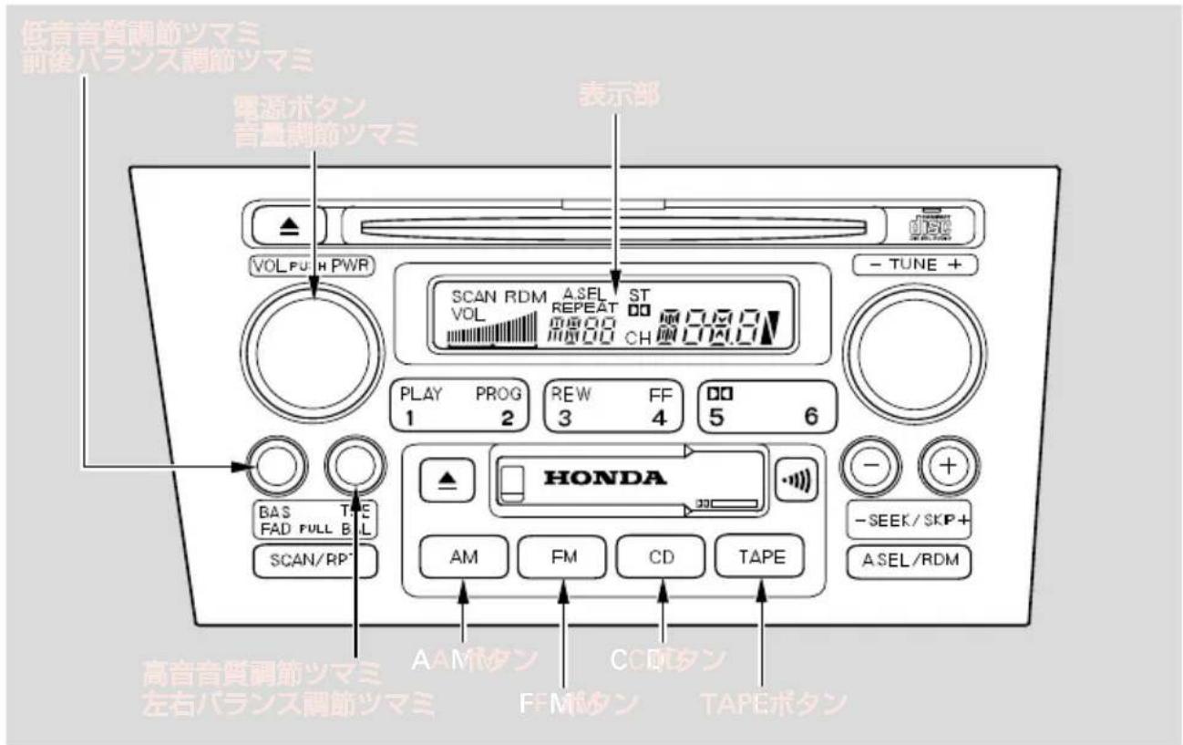 低音音質調節ツマミ 前後バランス調節ツマミ 電源ボタン 音量調節ツマミ 表示部 VOL FUL H PWR SCAN RDM ASFL ST VOL REPEAT 00 00.00 CH CH 00.00 - TUNE + PLAY PROG REW FF 00 1 2 3 4 5 6 HONDA BAS TIE AM FM CD TAPE FAD FULL B L SCAN/RP* - SEEK/SKP+ ASEL/RDM 高音音質調節ツマミ AAM タン 左右バランス調節ツマミ FFM タン TAPEボタン
