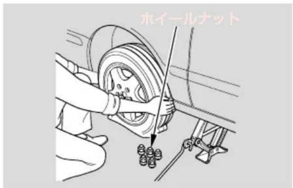 ホイールナット