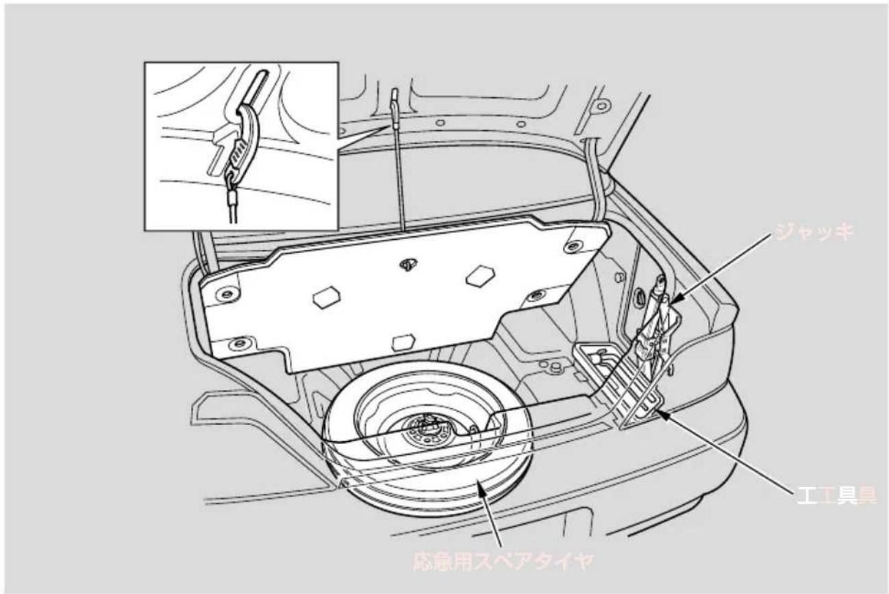 ジャッキ 工工具具 応急用スペアタイヤ