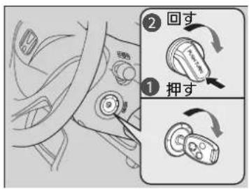 ② 回す ① 押す