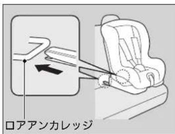 ロアアンカレッジ