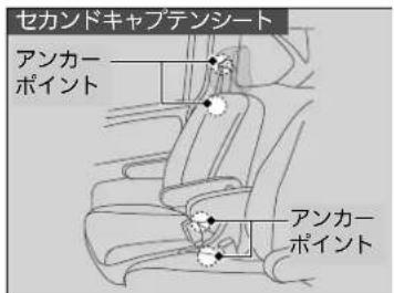 セカンドキャプテンシート アンカーポイント アンカーポイント