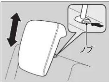 ノブ