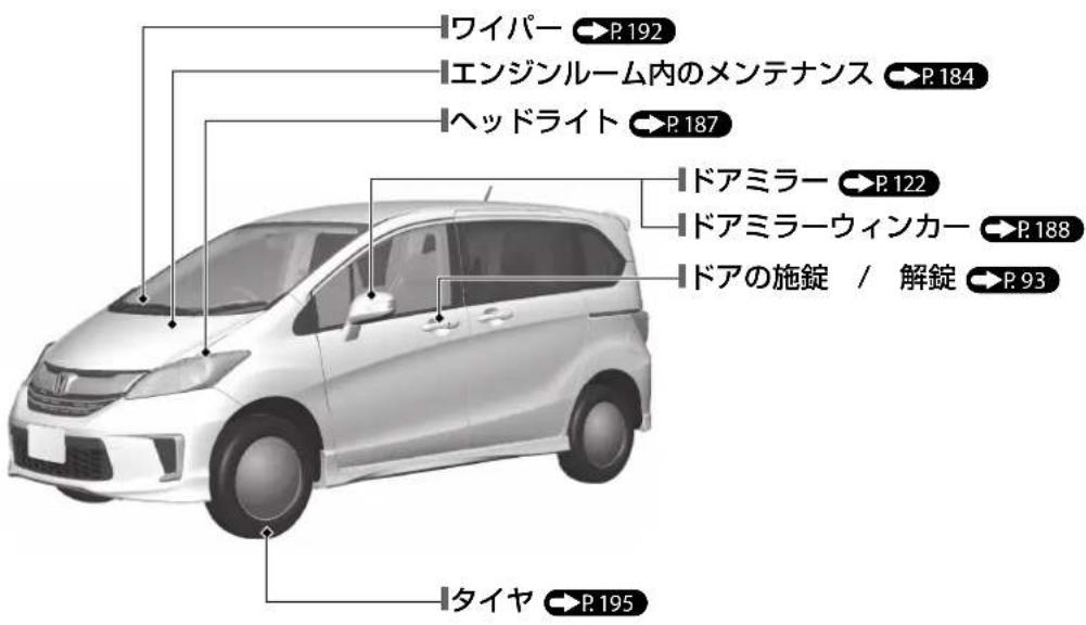 ワイパー →P.192 エンジンルーム内のメンテナンス →P.184 ヘッドライト →P.187 ドアミラー →P.122 ドアミラーウィンカー →P.188 ドアの施錠 / 解錠 →P.93 タイヤ →P.195