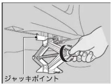 ジャッキポイント