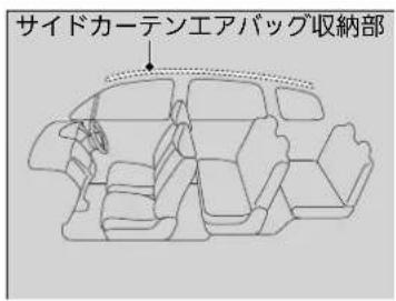 サイドカーテンエアバッグ収納部