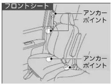 プロントシート アンカーポイント アンカーポイント