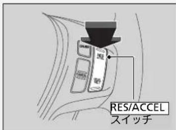 RES/ACCEL スイッチ