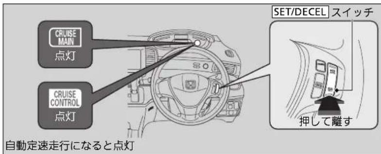 CRUISE MAIN 点灯 CRUISE CONTROL 点灯 自動定速走行になると点灯 SET/DECEL スイッチ 押して離す
