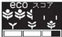 Honda Freed Hybrid (2014) - ECO スコア - 5