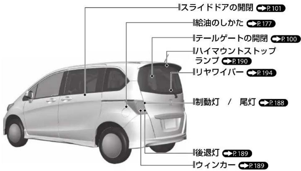 スライドドアの開閉 P.101 給油のしかた P.177 テールゲートの開閉 P.100 ハイマウントストップ ランプ P.190 リヤワイパー P.194 制動灯 / 尾灯 P.188 後退灯 P.189 ウィンカー P.189