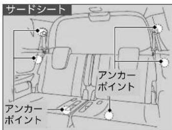 サードシート アンカーポイント アンカーポイント